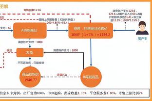 詹姆斯：当我和杜库退役后 看好亚历山大和华子继续传递火炬？